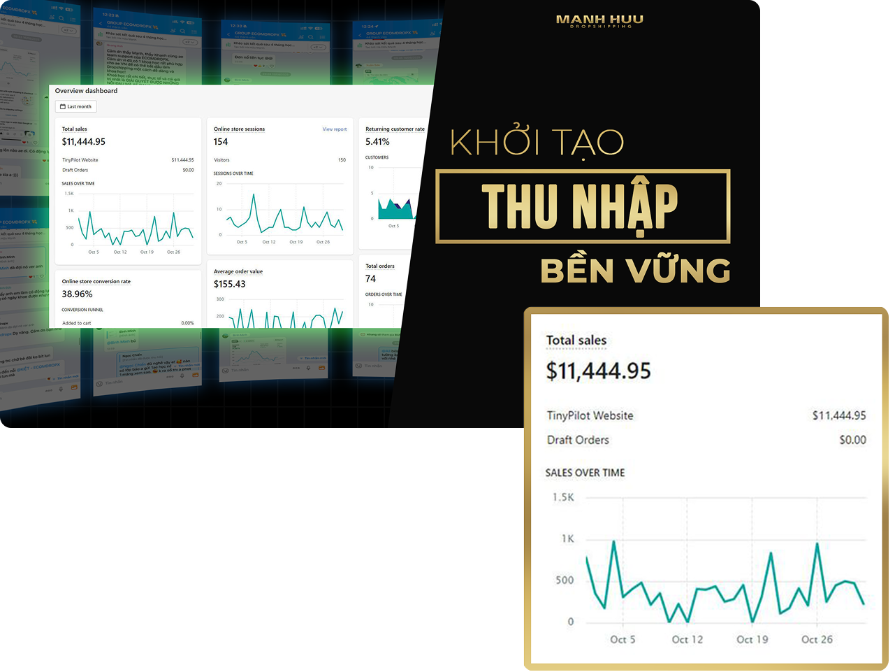 Tạo nguồn thu nhập $ bền vững tại Việt Nam